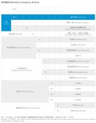 氣動活塞切(qiē)斷閥